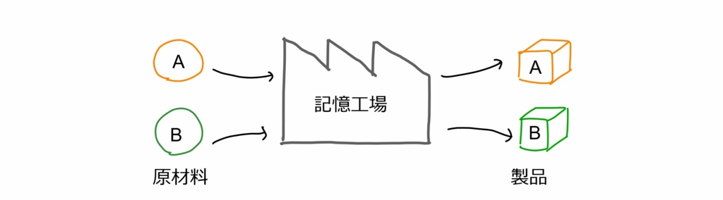 f:id:rmaruy:20170225145742j:plain