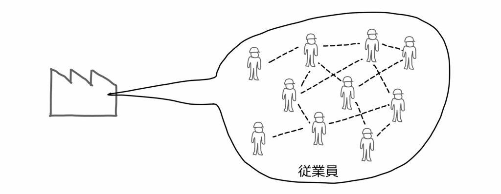 f:id:rmaruy:20170225145935j:plain