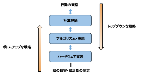f:id:rmaruy:20190129223938p:plain