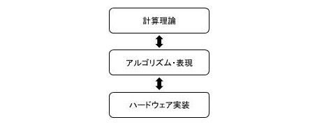 f:id:rmaruy:20190905222959j:plain
