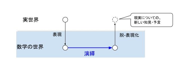 f:id:rmaruy:20191123212429j:plain