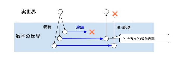 f:id:rmaruy:20191123212456j:plain