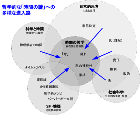 f:id:rmaruy:20200206083033p:plain