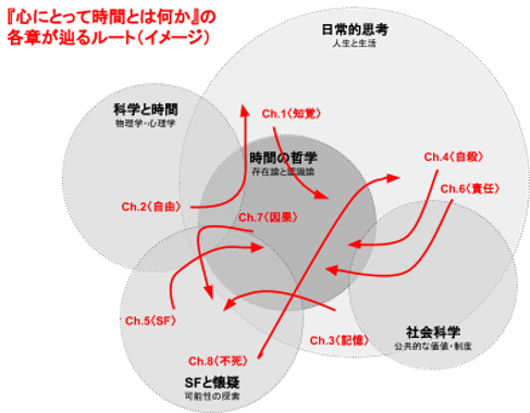 f:id:rmaruy:20200206083109p:plain