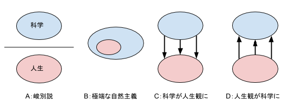 f:id:rmaruy:20200422203511p:plain