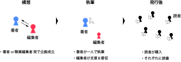 f:id:rmaruy:20200523213305j:plain