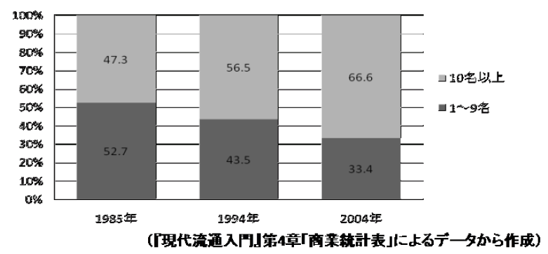 f:id:rmaruy:20200912212209p:plain