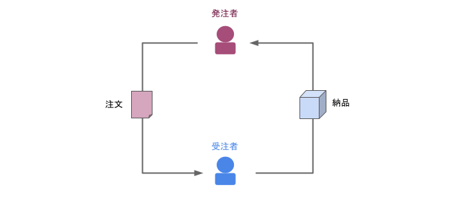 f:id:rmaruy:20210403211417p:plain