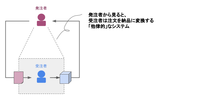 f:id:rmaruy:20210403211447p:plain