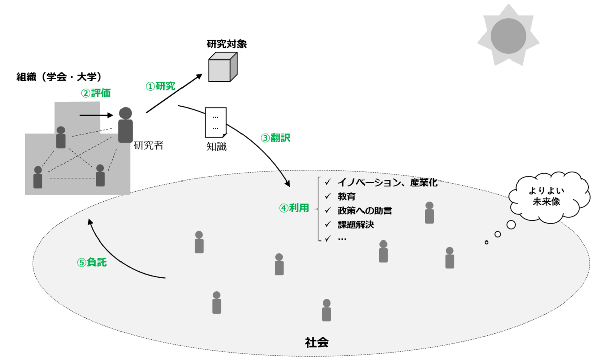f:id:rmaruy:20210730214008p:plain